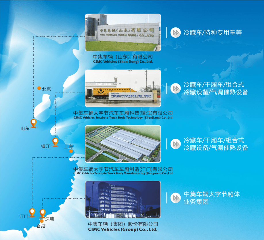 中集车辆太字节厢体业务集团简介